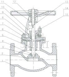 Materials of ANSI Bellow Seal Globe Valves