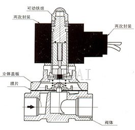 SLDF-20外形尺寸、内部结构图
